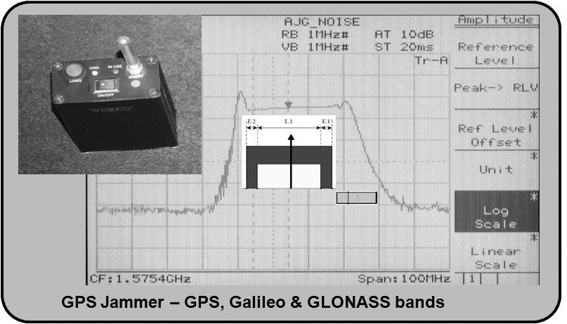 KOFST Issue Paper 2011-02 국가위성항법서비스전략 - 2004년 1월 1일 PRN 23 GPS 위성이중국상공을지날때위성의시계고장으로 GPS 수신기의측정거리오차 722km가발생인위적위협 - GNSS는인간에의한의도적인위협인재밍 (Jamming), 기만 (Spoofing), 재발신 (Meaconing) 에노출되어있으며,