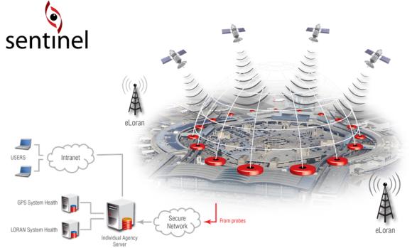 uk) l 공항부근에서 GPS 및글로나스신호에대해 GNSS 간섭감시시스템인 GIMOS 운용 ( 항법서비스관리부서에서운영 ) l 독일은 30 미터안테나를이용,