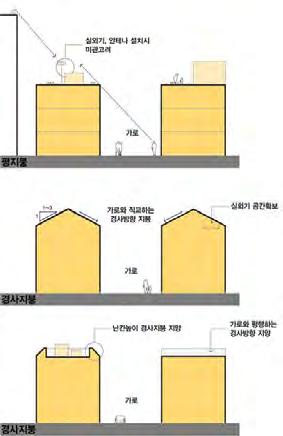 지구단위계획시행지침중단독주택용지에관한사항 08 09 < 가구및획지에관한사항 > < 건축물의형태및외관등에관한사항 > 옥정지구실수요자점포겸용단독주택용지공급안내 획지의분할및합병 모든필지는지구단위계획의 가구및획지계획 에서결정한필지를기본단위로하며, 필지의분할은 연접한 개필지를합병한후 개의필지로분할하고자할경우 에한하여허용 ( 단, 블록형단독주택용지제외 ) 하며,