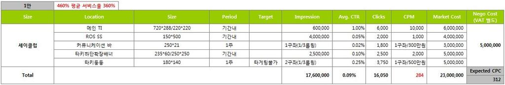 5 백만원패키지 네오위즈 _ 월드컵패키지 1 천만원패키지 상품명 : 네오위즈