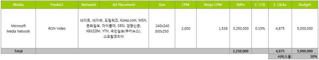 5 백만원패키지 MMN_ 영화