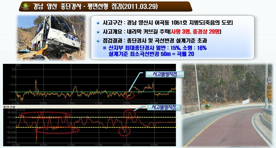 제 3 차부산광역시교통안전기본계획 ( 17~ 21 년 ) -