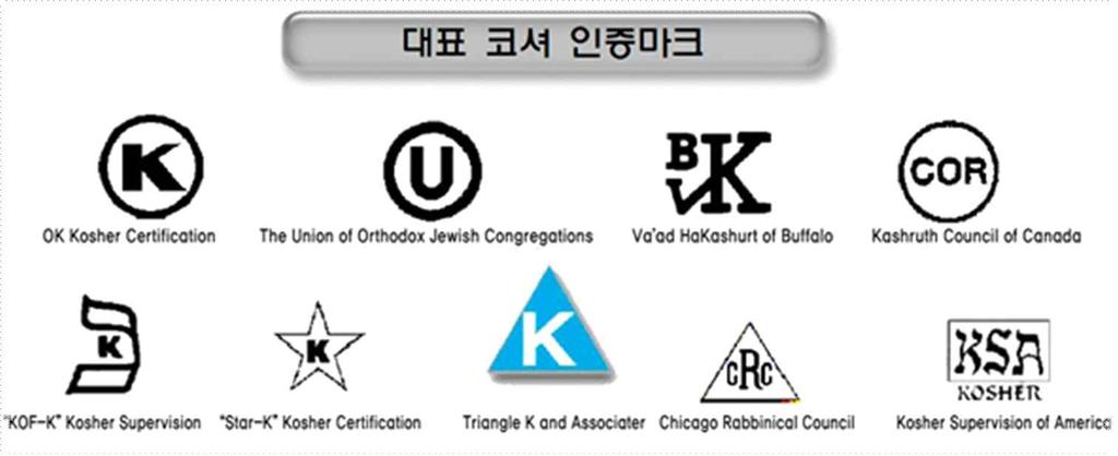 - 어류중에서지느러미와비늘이없는것은코셔가아님 ( 예로, 오징어, 새우, 굴등 ) - 조류증에서야생조류와육식성조류 ( 예로, 독수리, 매등 ) 코셔인조류나육류라할지라도유대교의율법에따라도살하고, 소금을사용하여피를제거해야만함. 소금을쓰지않고불에구워서피를제거하는방법도있음. 코셔인육류라할지라도우유, 치즈등유제품과함께먹어서는안됨. 카쉬룻은식기에도적용됨.