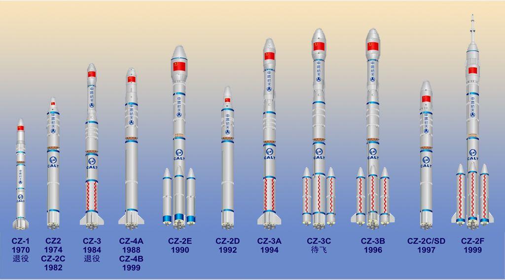 인텔샛-708 을탑재한같은로켓의최초발사 (1996 년 2월 15 일 ) 는실패했지만, 로켓본체및발사오퍼레이션에관한대폭적인소프트웨어의변경, 품질관리의강화등의개선을하고,1997 년 8월에필리핀의통신위성아기라-2(Agila-2) 를탑재한 2호기의발사에는성공하여,1999 년말까지합계 6기의통신위성의발사에연속해서성공하고있음 1997 년부터는장정-2C 에의해, 전체