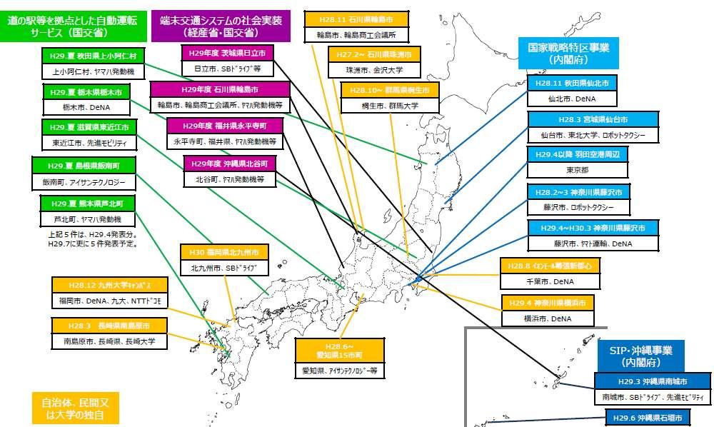 Ⅲ. 일본의 4 차산업혁명 (1): Smart Mobility 1. 자율주행차 : Test Bed 2015 년국가전략특구법개정 ( 지방창생특구신설 ) 이후특구, 지자체에서의자율주행시범사업활발.