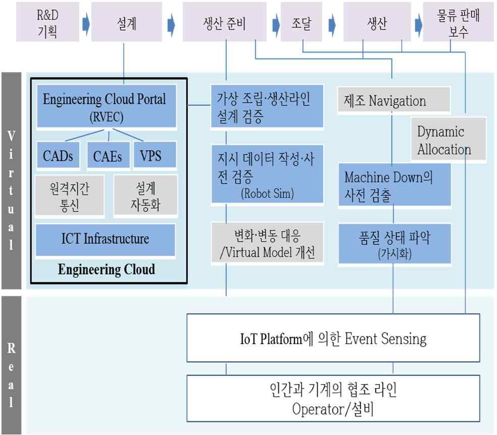 Ⅳ. 일본의 4 차산업혁명 (2): Smart Manufacturing 1. 주요사례 : Fujitsu Fujitsu: 일본의대표적제조업 ( 전자기기 부품 )+IoT 기업. IoT 플랫폼공개 (2014 년 ).