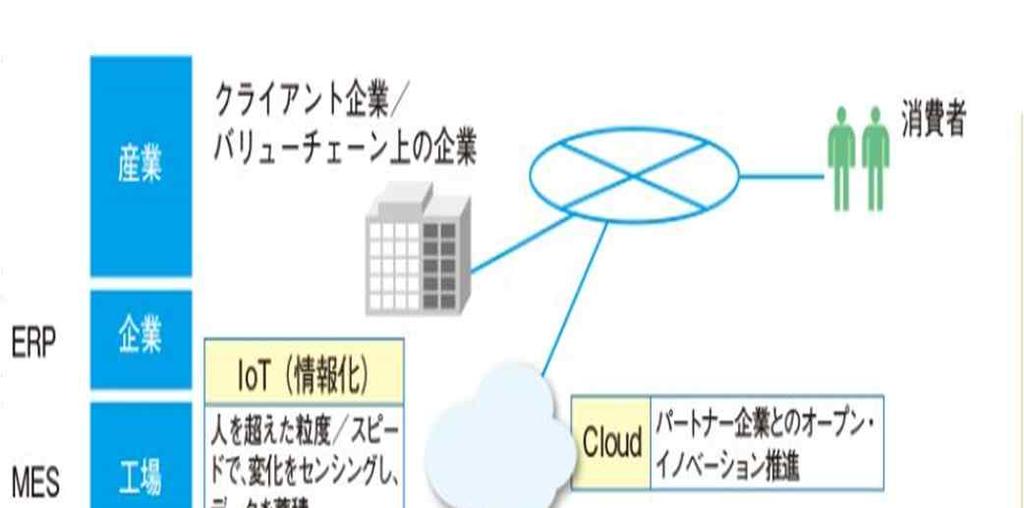 Ⅳ. 일본의 4 차산업혁명 (2): Smart Manufacturing 1.