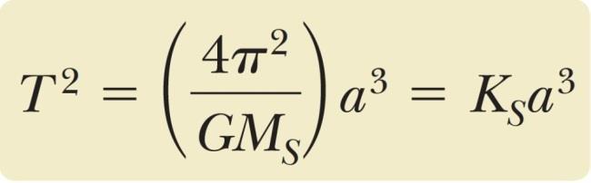 케플러의제 3 법칙 모든행성의주기의제곱은타원궤도의긴반지름의세제곱에비례한다.