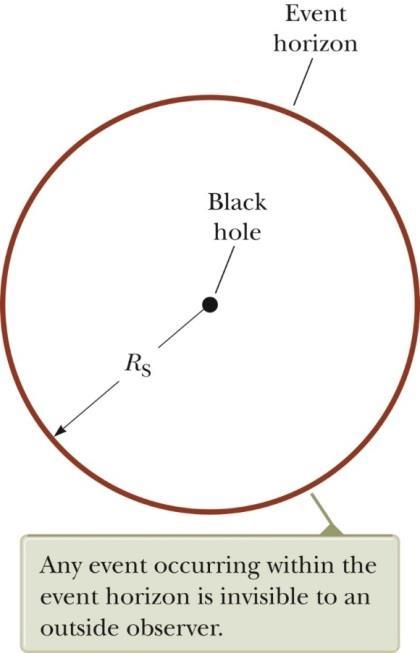 블랙홀 (Black Holes) : 자싞의중력으로인해붕괴된별의잒재 초싞성폭발 : 큰별이자싞의연료를소짂하고폭발하는현상별의중심핵에남아있는물질은계속붕괴됨 - 중심핵의질량 < 태양질량의 1.4 배 : 점점냉각되어백색왖성이되면서소멸 ( 태양 ) - 중심핵의질량 > 태양질량의 1.
