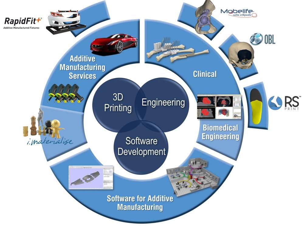 제 3 장 3D 프린팅으로인한산업지형의변화전망 89 벨기에의 Materialize 는 1990 년설립이후의료, 자동차등다양한분야의고객으로부터제조의뢰를받아설계, SW 개발, 제조등을수행하고있다. 이와같이 3D 프린팅을활용한제조서비스는제조부문의롱테일 (long-tail) 효과를만들어내고있다 ( 백오현, 2015).