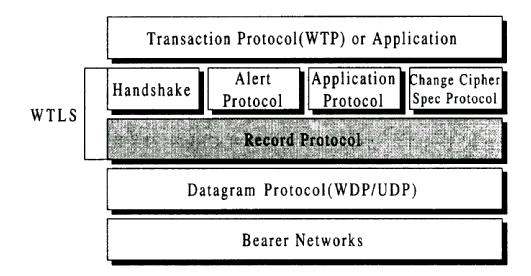무선인터넷프로토콜인 WAP에서 SSL( 혹은 TLS) 과같이보안을담당하고있는계층이바로 WTLS(Wireless Transaction Layer Security) 이다. WTLS는그림 4.