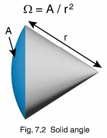 3. 고체각 (solid angle) ( 혹은입체각이라불리기도한다 ) 측광학의여러용어를정확히이해하기위해서는고체각 (sold angle) 의개념에대해정확히알아야한다. 이를위해서우리가고등학교때배우는 2차원평면에서의각도 (angle) 개념을돌이켜생각해보자. 반지름이 r인원의원주의길이는 2πr로표현된다는것을우리는잘알고있다.