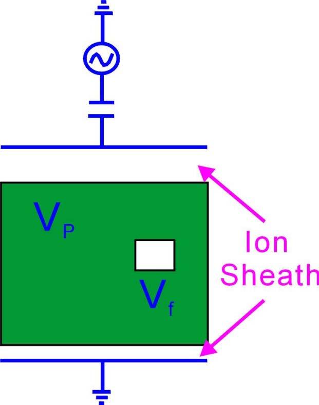 47 ion sheath <RF