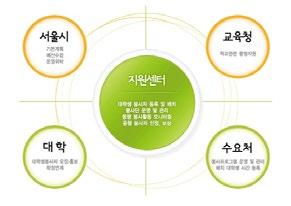 일반현황 2013 사업보고서 1. 사업소개 2.