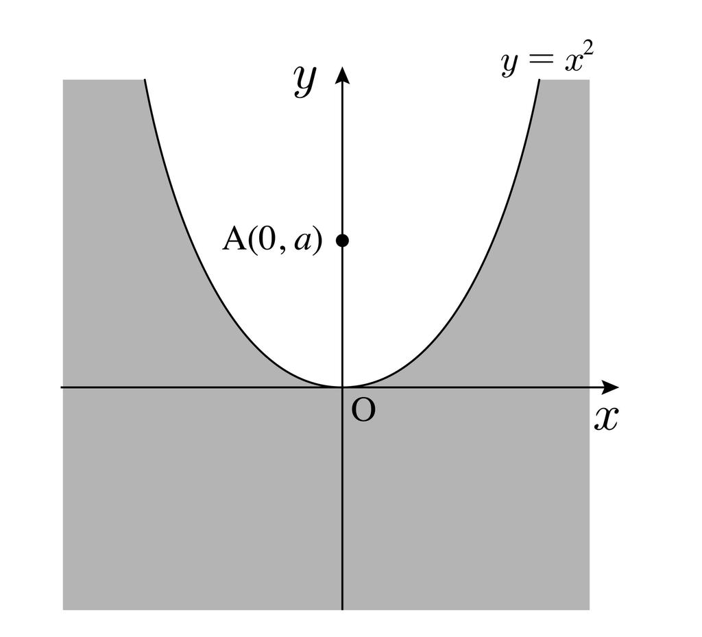 (2) [라] 호 의 부 이다. 그 또, 방정식 의 교점의 실 양 좌표 뀌면 으로 바 근 함 의 방정식 좌표 래프 근 가 음에서 실 은 이다.