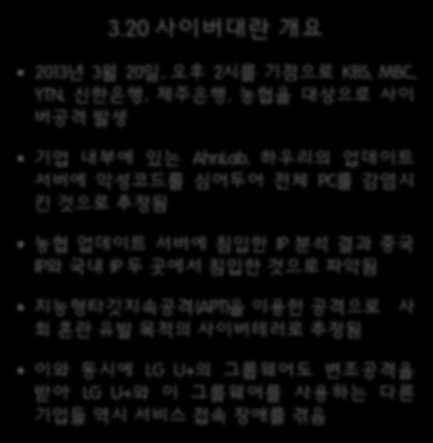 3.20 사이버테러 2013 년 3 월 20 일, 악성코드에의하여 KBS, MBC, YTN 등방송사와