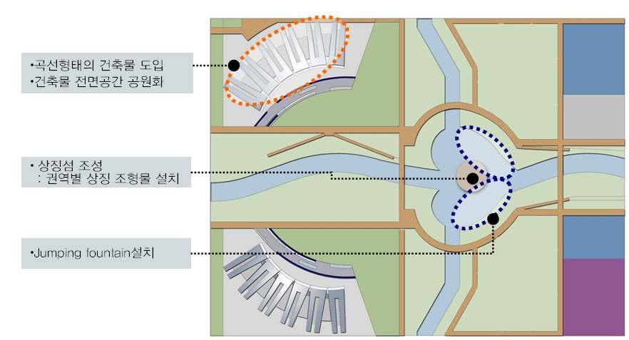 (3) Park Core 조성방안 중앙부에작은연못을조성하며그형태를권역의상징보석의형태로디자인함 상징조형물도입 -