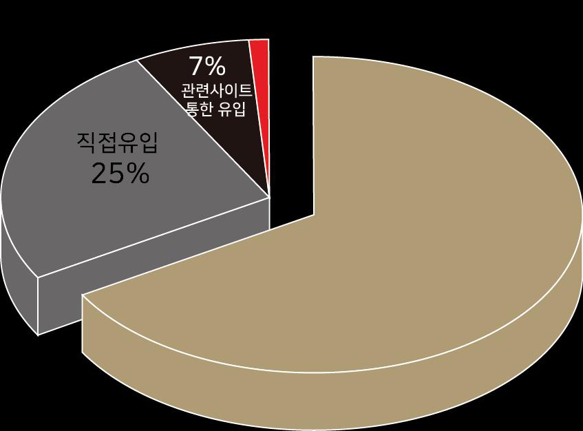 06 A N A L Y S I S 이용자분석