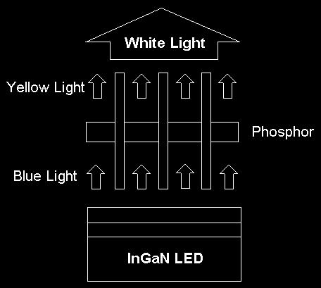 Ta=25, If=20mA YAG 여기스펙트럼 EM=570nm YAG 형광스펙트럼 EX=460nm 상대강도 [a.u.