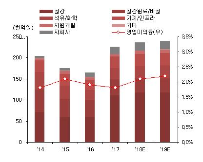 FY 매출액영업이익순이익 EV/EBITDA 부채비율 EPS( 원 ) PER( 배 ) BPS( 원 ) PBR( 배 ) ROE(%) ( 십억원 ) ( 십억원 ) ( 십억원 ) ( 배 ) (%) 2015 17,527 369 129 1,132 14.4 10.3 21,442 0.8 5.3 232.2 2016 16,492 318 111 977 27.6 13.