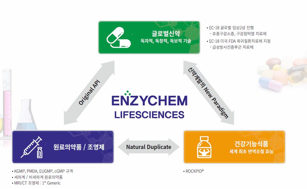 FY 매출액영업이익세전이익순이익지배주주순이익 EPS PER ( 억원 ) ( 억원 ) ( 억원 ) ( 억원 ) ( 억원 ) ( 원 ) ( 배 ) 2014 154-23 -201-201 -201 - - 2015 156-69 -117-118 -118 - - 2016 218-62 -63-63