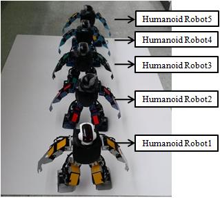 Small Robot Control Flowchart of Exhibition performance 3.3 소형휴머노이드구현표 1는 Zigbee Order Num Receive 상태에따른휴머노이드로봇의동작상태를나타내고있다. 그림 9는다수의소형휴머노이드로봇을실제구현하기위한실험환경을나태나고있다.