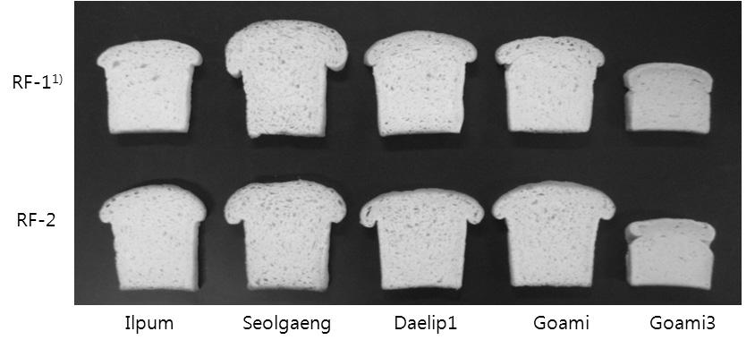 224 한작지 (KOREAN J. CROP SCI.), 56(3), 2011 Fig. 2. Photographs (Top) and specific volume (Bottom) of baked bread from different rice varieties.