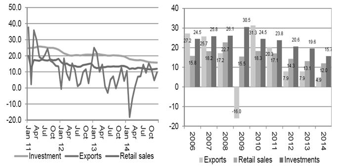 원자재및산업제품별증가율