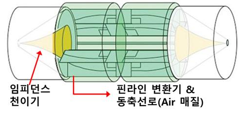 THE JOURNAL OF KOREAN INSTITUTE OF ELECTROMAGNETIC ENGINEERING AND SCIENCE. vol. 28, no. 4, Apr. 2017.