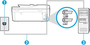 컴퓨터전화접속모뎀으로프린터를설정 팩스를보내고컴퓨터전화접속모뎀을위해같은전화회선을사용하는경우다음지침에따라프린터를설정하십시오. 그림 B-6 프린터의뒷부분 1 전화잭 2 프린터상자에들어있는전화코드를사용하여 1-LINE 포트에연결합니다. 함께들어있는전화코드를자기국가 / 지역에맞는어댑터에연결해야할수도있습니다.