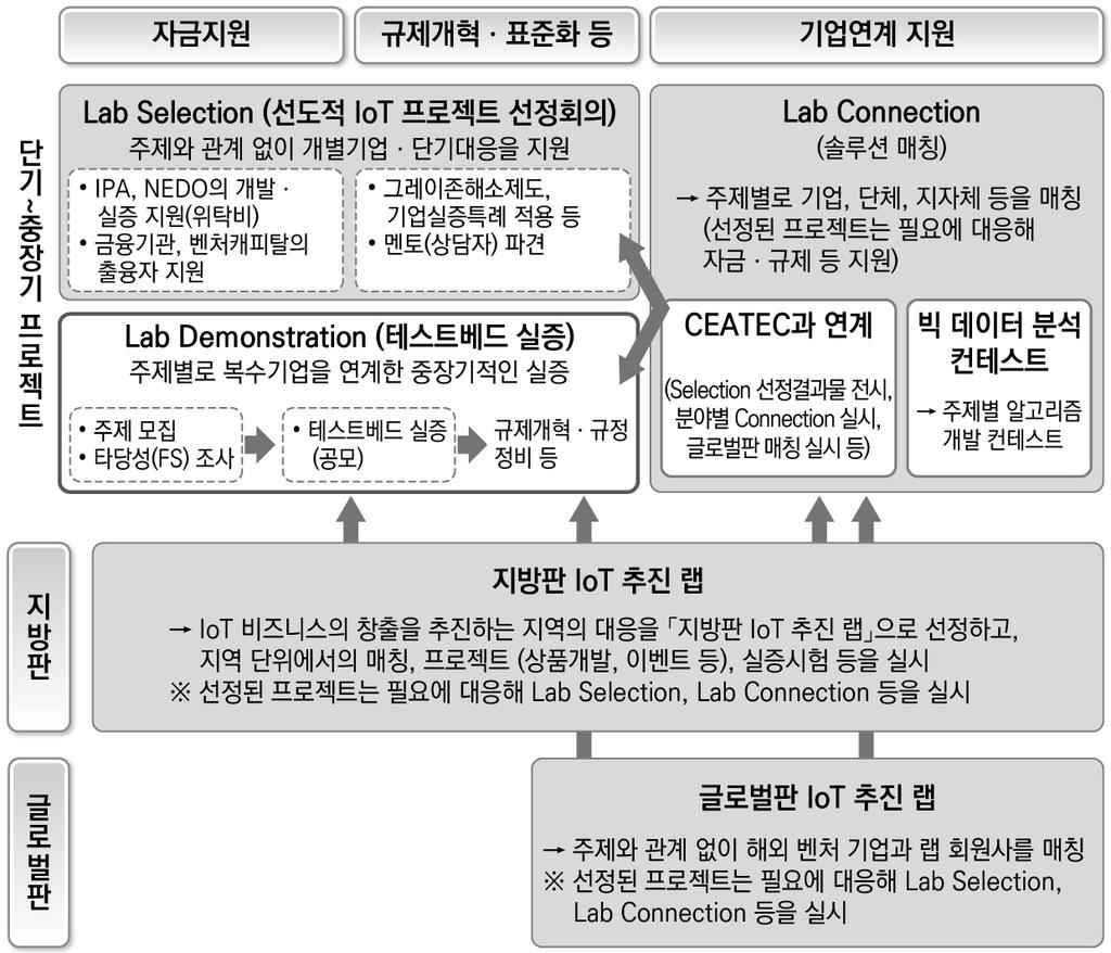 는간병부담을경감시키는배설감지시트를, 그리고루트렉네트웍스는천적재배의물과액비를최적으로제어하는농업시스템을개발하였다. Liquid는자금지원과함께규제개혁에관한지원을받았다. Liquid의사업실시에는 여관업법 에근거한통지 ( 호텔등에서방일외국인의본인확인을위해여권의제시가필요한점 ) 가제약요인으로작용하였다.