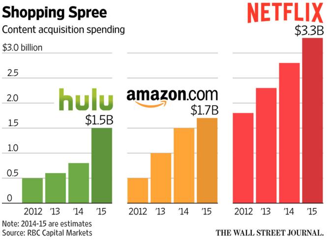 24 Hulu Steps Up Its Fight Against Netflix, Keach Hagey & Shalini Ramachandran, 월스트리트저널, 2015년 6월 16일