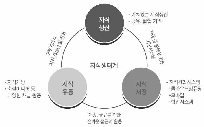 스마트기술혁신에따른원격교육연수원의발전방안. ( ) [ 6],,, (, 2012). -,,.