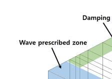 에서는경계면에서반사파가해에영향을주는것을막기위하여소파영역 (wave damping zone) 을부과하였다 (Park et al., 2013).