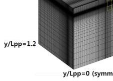 7 Hull form of KVLCC2 model Table 1 Principal dimension of KVLCC2 Ship Model Scale ratio 1.0 1/39.44 V [m/s] 7.9739 1.
