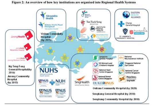 가정방문의료, 그리고재활치료사들과협력을하며같은지역구내의개원의와협력도도모 한다 45). [ 그림 9] An overview of how key institutions are organised into Regional health Systems 1.2.3.1 일차의료기관 일차의료는전문인력, 주로일차의료의가주관하며이는지역의의원이나개인개원클리 닉에서행해진다.