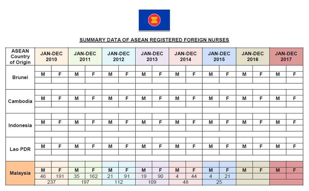 [ 그림 1] Summary Data of ASEAN