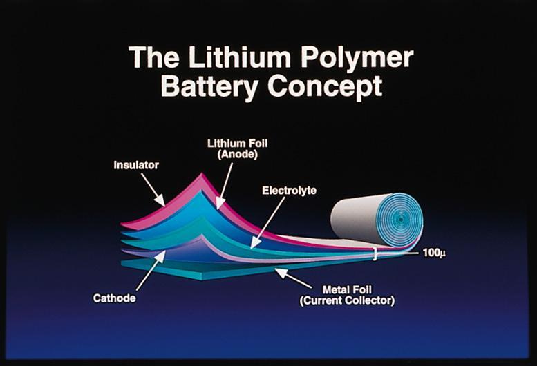 폴리머전지중에서도리튬계관련전지인리튬폴리머전지가폴리머전지를주도 하고있는데그것은리튬계이차전지가전위차가크고제조가용이하기때문 이다. 하지만현재이차전지시장을이끌고있는것은리튬이온전지 (LIB) 이며앞으 로도몇년간은계속해서시장을주도할것으로예상된다.