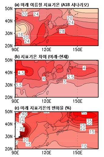 부록 Ⅱ 기후변화시나리오로본장마의미래변화 3 2079~2099 년기간여름철전망 1) 지표기온 2079~2099년기간에는우리나라지표기온이 3.5 ~ 4 상승될것으로전망된다 [ 그림 A-5]. 이는현재에비해 20~25% 증가하는것이다. 동아시아의모든지역이 2020~2040년기간에비해세배이상지표기온이증가한다.