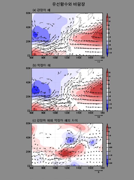 제 4 장장마의변동성 [ 그림 4-9] (a) 강장마해와 (b) 약장마해의 850-hPa 바람장 ( 벡터