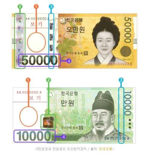 이들은가게에서위조지폐로물건을사고, 잔돈을되돌려받는방식으로 200여만원을챙겼다. 한국은행에따르면, 2013년발견된 5만원권위조지폐는 84장에불과했다.