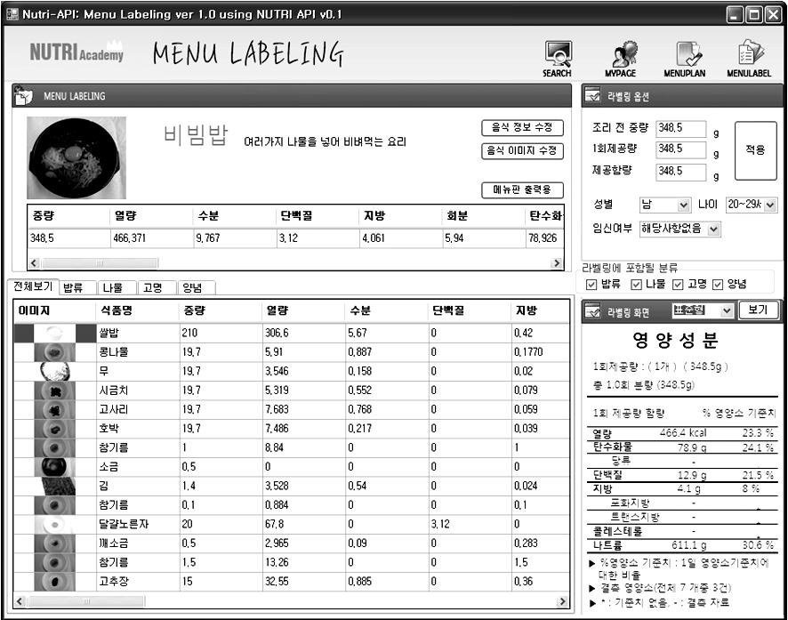 한국영양학회지 (Korean J Nutr) 2010; 43(2): 197~206 / 203 (A) Basic option (B) User selected option