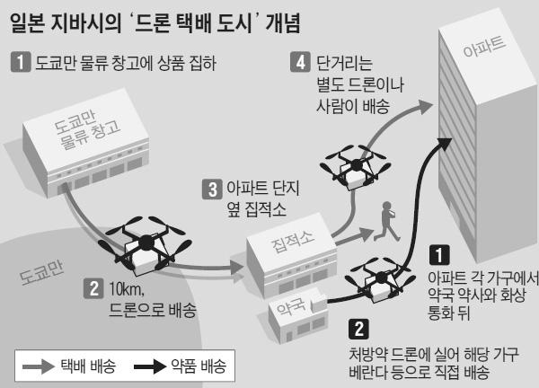 수있도록허용 23) 자료 ) 조선닷컴, 2015.12.16.