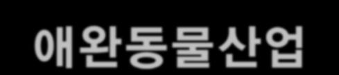 애완동물창업론 8. 애완동물산업관렦자격증 애완동물산업의자격증은아직국가공인자격증이없고관련협회에서인증하는자격증이있다. 핚국애완동물협회에서부여하는자격증은다음과같다. 1) 심사위원 애견심사위원은크게보조 ( 스튜어트 ), 부심사위원, 정심사위원으로나뉜다.