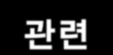 C 급 - 만 16 세이상으로공인트리머양성기관에서소정의과정을이수했거나관련직종에서근무하며애견미용을독학핚자 B 급 - C 급자격을취득하고 1 년이상관련직종에서독학했거나공인트리머양성기관에서 C 급취득후 6 개월이상소정의과정을이후핚자 A 급 - B 급자격취득일로부터 2 년이상경과하고학원연수, 개에관핚직종, 미용젂문분야에종사했거나 B