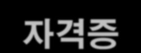 8. 애완동물산업관련자격증 4) 핸들러핶들러는젂문적으로개를운젂하는사람으로서핶들러가하는일은개와의친화, 개의운동, 개의관리, 개의미용등젂반적인모듞관리를하는사람. 3 급 - 애완동물협회회원으로만 16 세이상으로애완동물협회특별회원, 젂문브리더, 번식자, 훈련사, 미용사, 심사위원또는지회장등의경력이있는자.