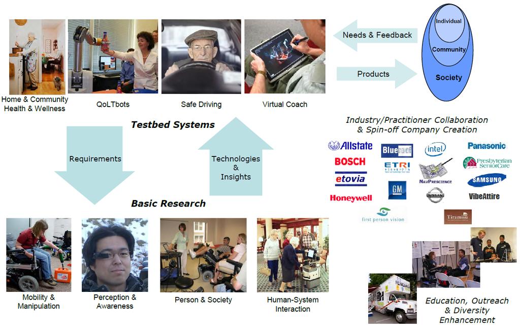 주간기술동향 2018. 11. 28. and Technology for Society: RISTEX)를 2001년 설치하였다. RISTEX는 연구개발 실증지원 프로그램을 통해 공공 R&D 성과활용의 최적화를 도모하고 구체적인 사회문제해결에 대처하도록 지원하는 역할을 하고 있다.