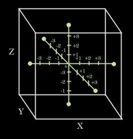 의미분석법 정의적특성의측정방법 - 특정한조건하에서개념에대한양극적인의미를가진한쌍의형용사를이용하여이루어지며, 반응자는양극적인형용사사이의공간에자신의느낌을표시하여이를수치화함 의미공간은평가요인, 능력요인, 활동요인을각가 X, Y, Z 축으로하는삼차원의입체를가상 각각의요인은 3 단계, 5 단계, 9