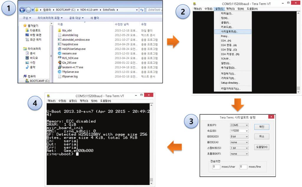 HelloWorld 프로젝트실행 HelloWorld 프로젝트를다음과같은절차로실행한다 1 ExtraTools 디렉토리의 teraterm-4.77.exe 프로그램설치 2 Tera Term 프로그램을시작하여설정 -> 시리얼포트메뉴선택 3 COM 포트를타겟보드환경에적합하게설정 4 타겟보드전원을켜고 Tera term을통해부트로더메시지출력확인.