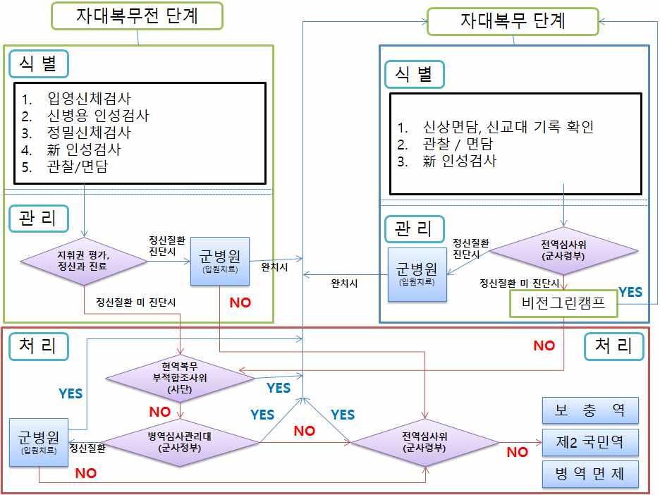 제 4 장.